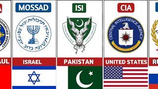 Most Powerful Intelligence Agencies Around The World.