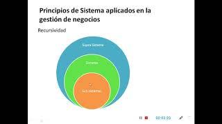 Teoría de Sistema y Principios aplicados a la Administración