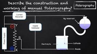 Describe the construction and working of manual Polarography? #Polarography | Analytical Chemistry