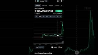 Cream crypto currency price increased cream finance #cream #cream  #bitcoin