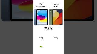 iPad 11th Generation vs Moto Pad 60 Pro