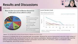 THE PUBLICATION OF BOVINE ROTAVIRUS: INSIGHTS FROM SCIENTOMETRIC ANALYSIS (2014-2023) _OP 047 ICVMHS
