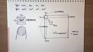 여러가지 단위 : 제곱센티미터 제곱미터 (초등수학)