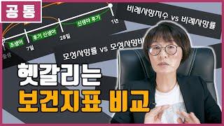 헷갈리는 보건지표 확실히 암기해보자 |  보건지표 용어 정리 | 간호직 보건직 간호사 시험 대비