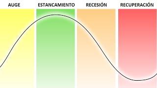 ¿Qué son los CICLOS ECONÓMICOS?