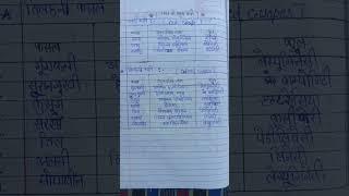 agriculture supervisor 2022/23(Hindi medium)new video please like  share ️