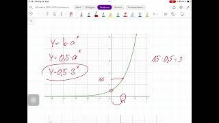 Aus dem Graphen einer Exponentialfunktione soll der Funktionsterm bestimmt werden