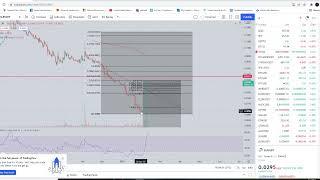 SLP Coin Crypto - Smooth Love Potion  - Price Prediction and Technical Analysis February 2022