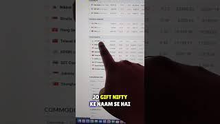 Today Gap up or Gap down kaise pata kare?  #trading #gapup #nifty #stockmarket #banknifty #trader