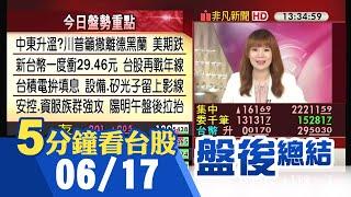 川普呼籲撤離德黑蘭 美期下跌 新台幣續升閃見29.4 台股再度挑戰年線關卡 酷酷的智慧眼鏡要來了! Oakley預告聯手Meta發表新產品｜主播曾鐘玉｜【5分鐘看台股】20250617｜非凡財經新聞