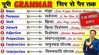 All Parts of Speech in English Grammar | Noun, Pronoun, Verb, Adjective, Adverbs, Preposition etc.