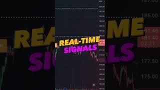Best Trading Strategy | ADI #shorts #investing