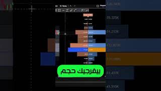 أفضل مؤشر للشراء و البيع على TradingView بدون اشارات كاذبة  #تداول  #crypto  #bitcoin