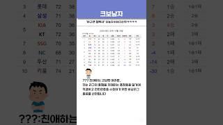 '허구연 행복사' 오늘자 KBO순위ㅋㅋㅋㅋ