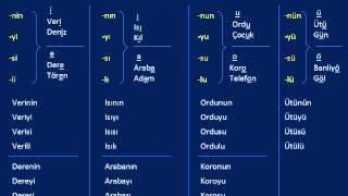 Online Turkish Lessons - Lesson # 4