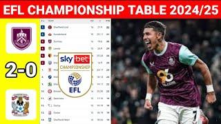 EFL Championship Table Today after Burnley vs Coventry | EFL Championship Table & Standings 2024/25