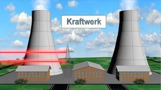 Kraft-Wärme-Kopplung: Grundlagen und Anwendungsmöglichkeiten von BHKW