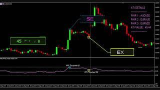 ARBITRAGE THIEF INDEX | FOREX TRADING STRATEGY | #AUDUSD - #EURNZD - #EURAUD