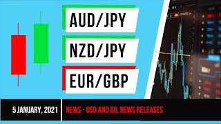 AUDJPY, NZDJPY, EURGBP | News Today, USD & OIL news releases | Forex Analysis