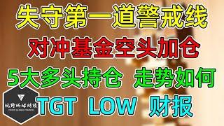 美股 失守第一道警戒线！对冲基金空头加仓，5大多头持仓，走势如何？零售TGT、LOW财报！