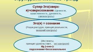 Ид, Эго, Супер Эго - познай себя, изменишь Судьбу, место в социуме