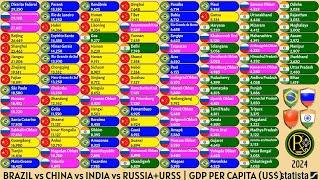 BRAZIL vs CHINA vs INDIA vs RUSSIA+USSR | GDP PER CAPITA (US$)