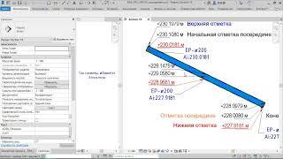 Revit: высотная отметка труб в марках (скачай бесплатно)