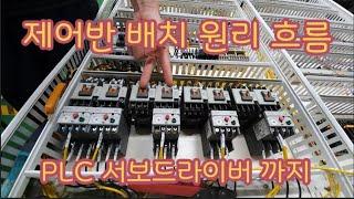 제어반 배치 흐름 차단기부터 PLC IO카드 서보모터 드라이버 인버터 까지 판넬배치