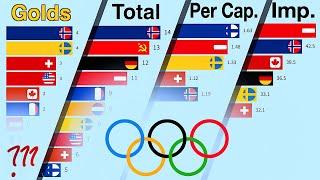 Winter Olympic Medal Rankings (1924-2018)