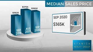 Each month Stanica Realty Group provides you with a Market Report for the hot markets in Central Flo