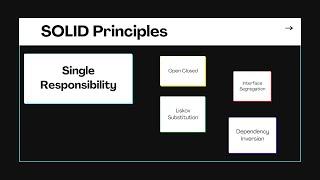 Java | SOLID Principles | Good Programming Practices | Java Developer | Interview Question