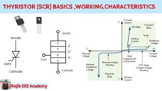 Thyristor (SCR) Basics and its working,characteristics,Structure,Operation || Power Electronics