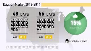 City of WDSM,IA, Real Estate Market Update from century21signature,August,2014