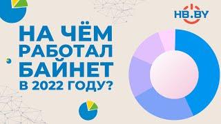 На чём работал байнет в 2022 году?  | HB.BY