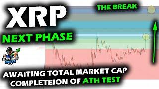 XRP Price Chart Hits Retraces and Market Cat Hits 2021 High, Awaiting Market Cap All Time High Test