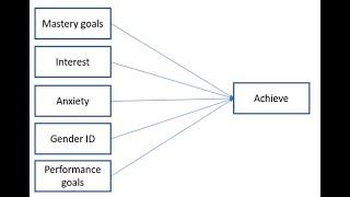 Multiple regression in SPSS procedures and interpretation (July 2019)