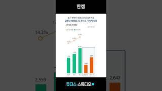첨단 소재합성 국내 최초 CDMO 전문기업 한켐 #한켐 #ipo #공모주 #shorts