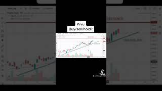 Prabhu Bank Buy/Sell