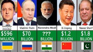 Comparison: Top 20 Richest Politician in the World 2024