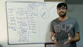 Introduction To Circles - GlobalShiksha Vlogs - Episode - 1