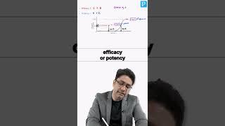 Efficacy vs Potency — what really matters when choosing a drug?