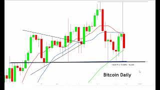 Bitcoins Bounce Ends & Sells Off 4% as it Gets Rejection at the 20 Day MA as BTC ETF Outflows Surge