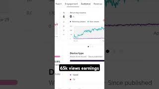 How Much Does YouTube Pay for 65,000 Shorts Views? The TRUTH!