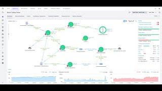 AppDynamics Training || Session 1