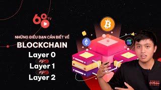 [Coin68.com] “Layer 0”, “Layer 1” và “Layer 2”  là gì và tại sao chúng lại quan trọng?