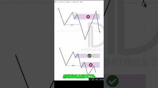 Изучаем Smart Money. Ордер блок (Orderblock). #smartmoney #trading #@Dobrunia.trader