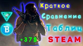 Трейд Стим . Сравнение таблиц Skins-table и Tradeback .Заработок стим