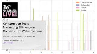 Maximizing Efficiency in Domestic Hot Water Systems | Construction Tech | PHA Live