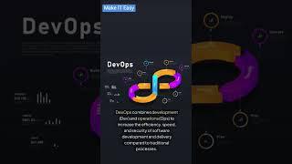 What is DevOps | Make IT Easy | DevOps Engineer | Cloud Computing #devopsonline #devops #devopslife