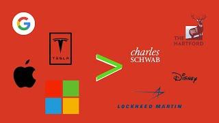 tech companies are the best #shorts